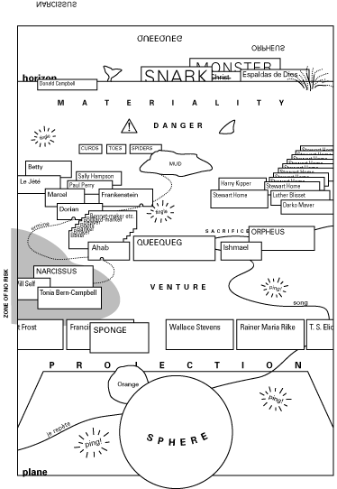 Navigation